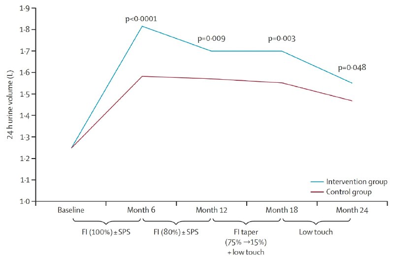 读到一个很有意思的研究文章，耽搁了周末游戏时间也值了