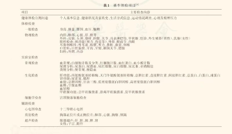 体检应该怎么做，备忘