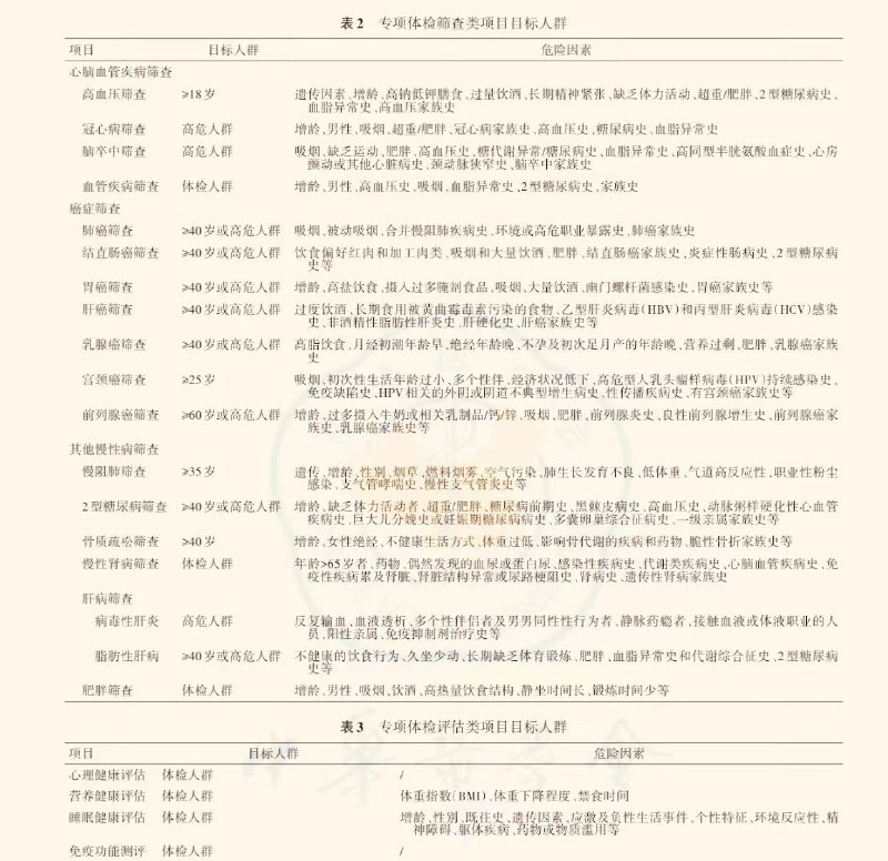 体检应该怎么做，备忘