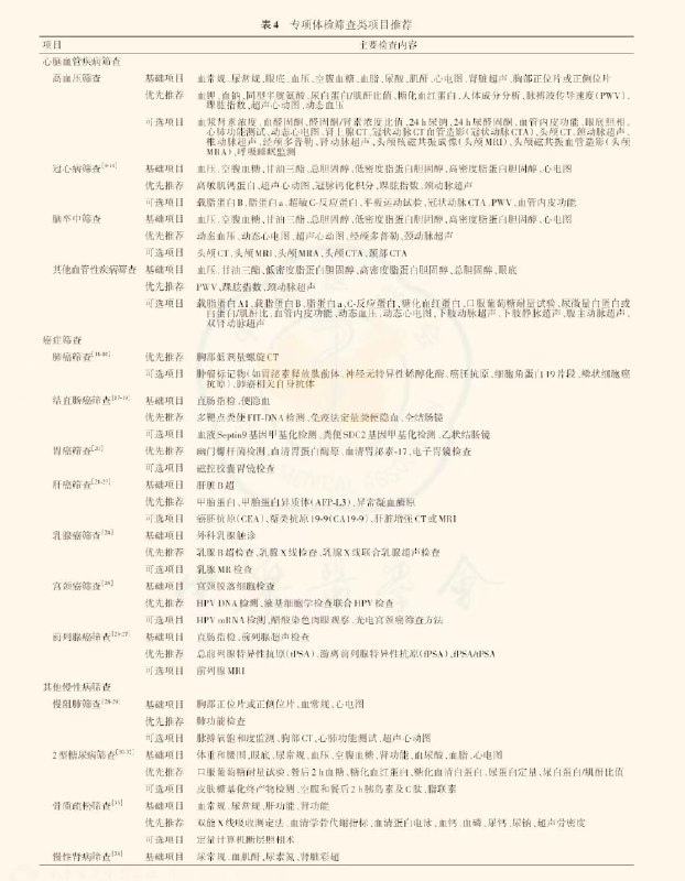 体检应该怎么做，备忘