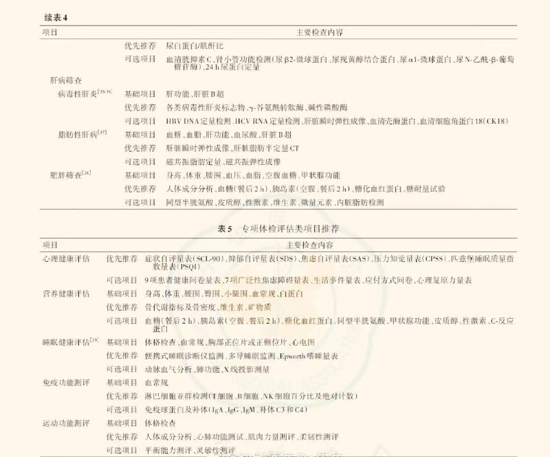 体检应该怎么做，备忘