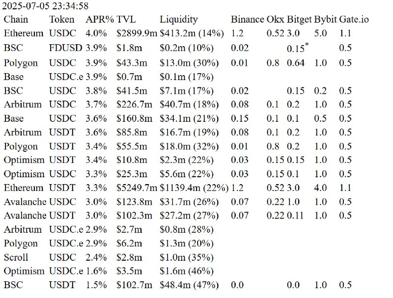 目前的AAVE稳定币存款利率