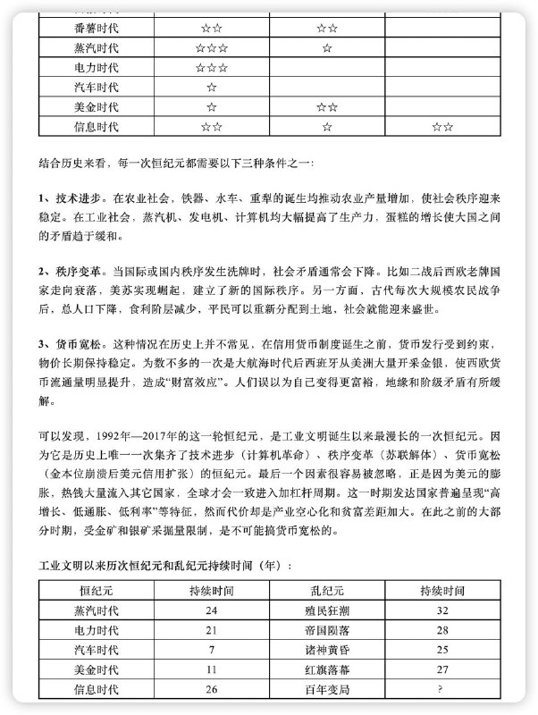 #文章《恒纪元与乱纪元》，很棒的一篇文章，以时间为纵轴，横向对比了从16世纪大航海时代以来东西方的历史和文明进程，列举了自那以来的数个大分裂、大发展时代及其原因，要是有视频结合着文章解读就更好了